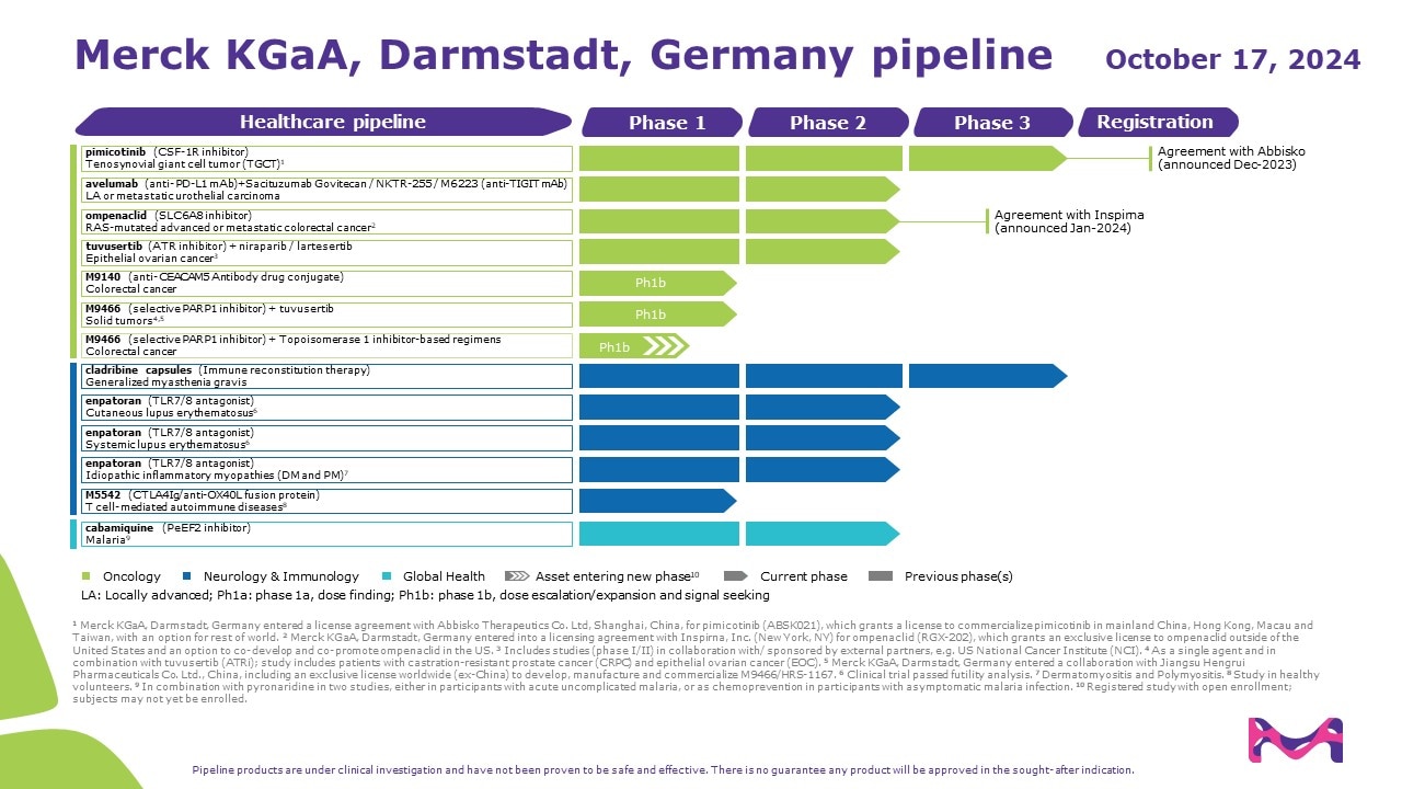 Healthcare Pipeline