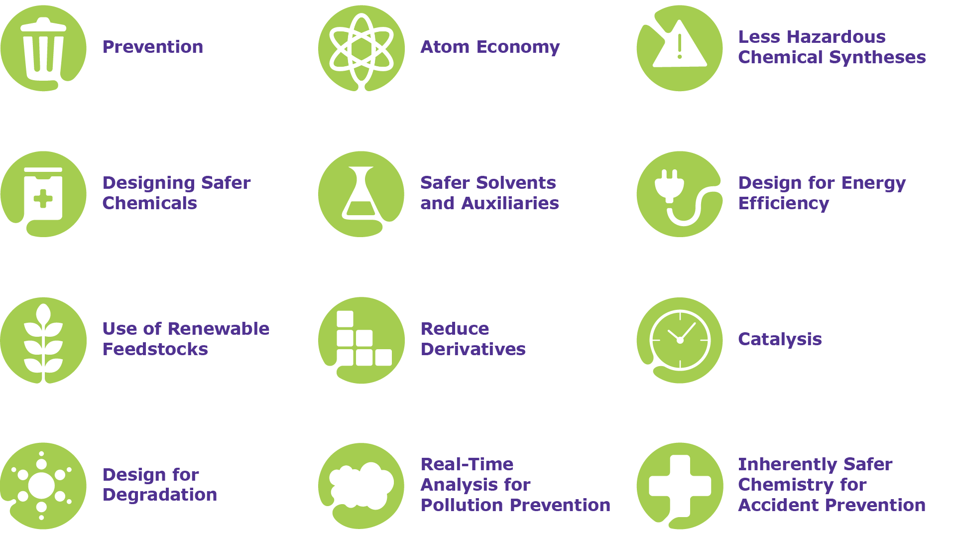[Alt Text: 180 Zeichen]   The diagram shows the 12 Principles of Green Chemistry on which our DOZN™ tool is built. 