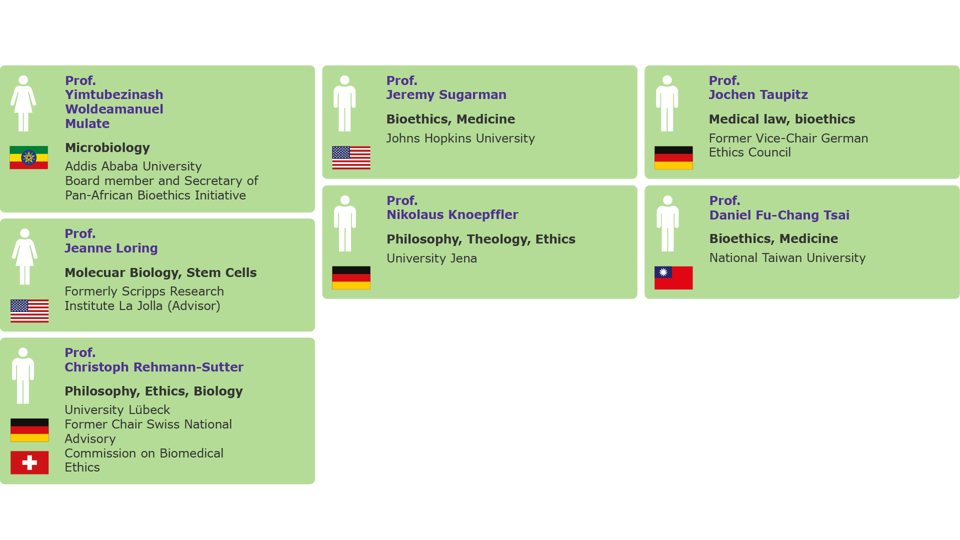 This picture shows the names of the current members of the Merck Bioethics Advisory Panels. This external committee gives recommendations on biological and digital ethical issues.