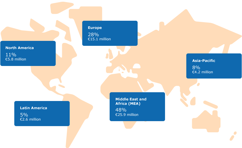 On the world map you can see how our community involvement spending was distributed by region in 2020.