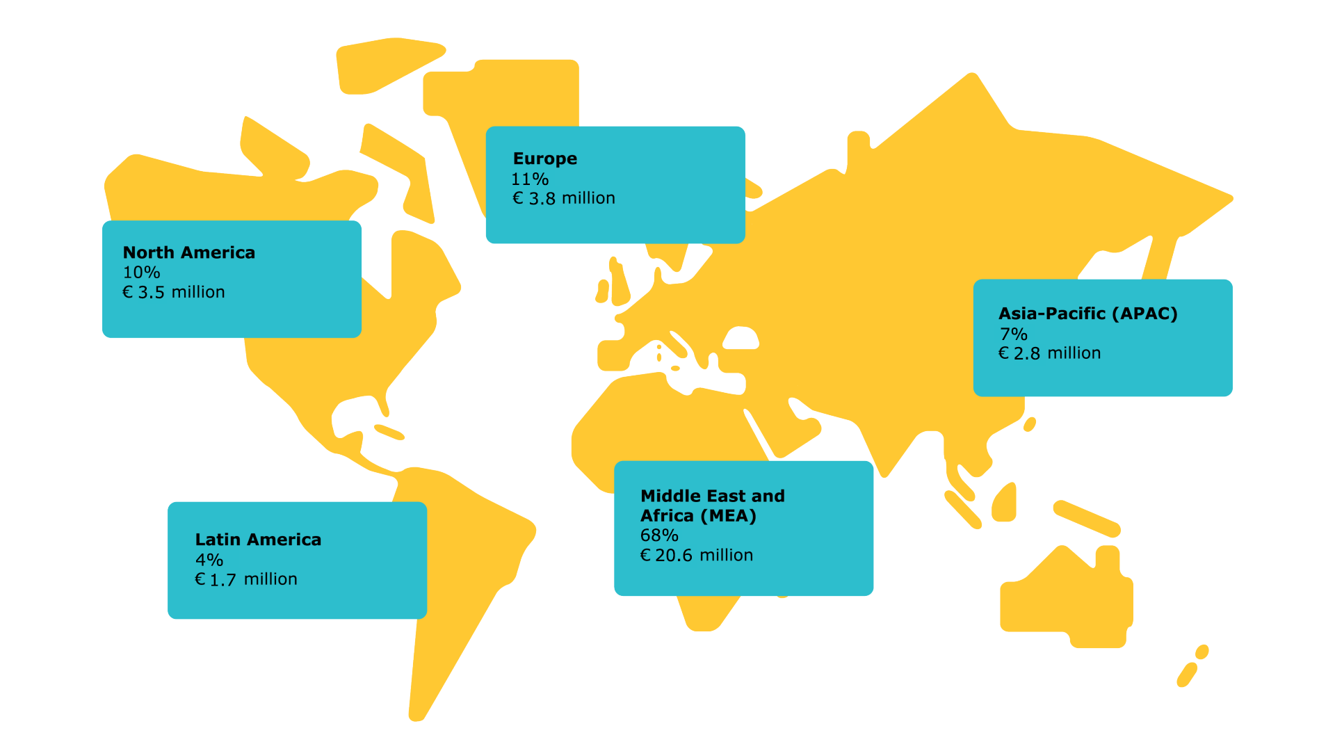 On the world map you can see how our community involvement spending was distributed by region in 2021. 