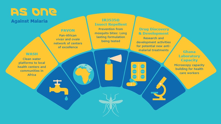 Our approach to malaria prevention