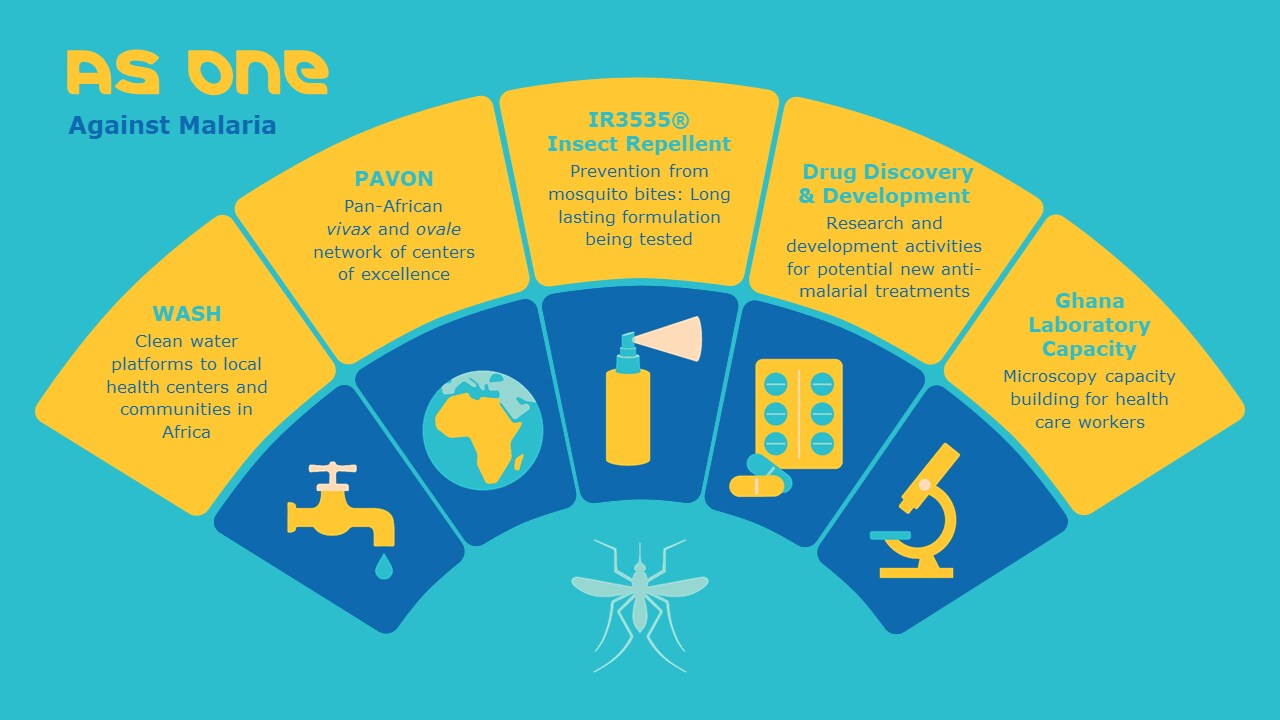 Our approach to malaria prevention