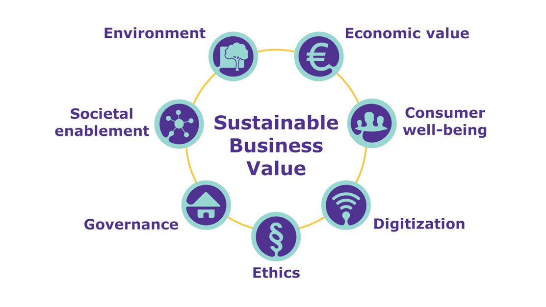 Sustainable Business Value