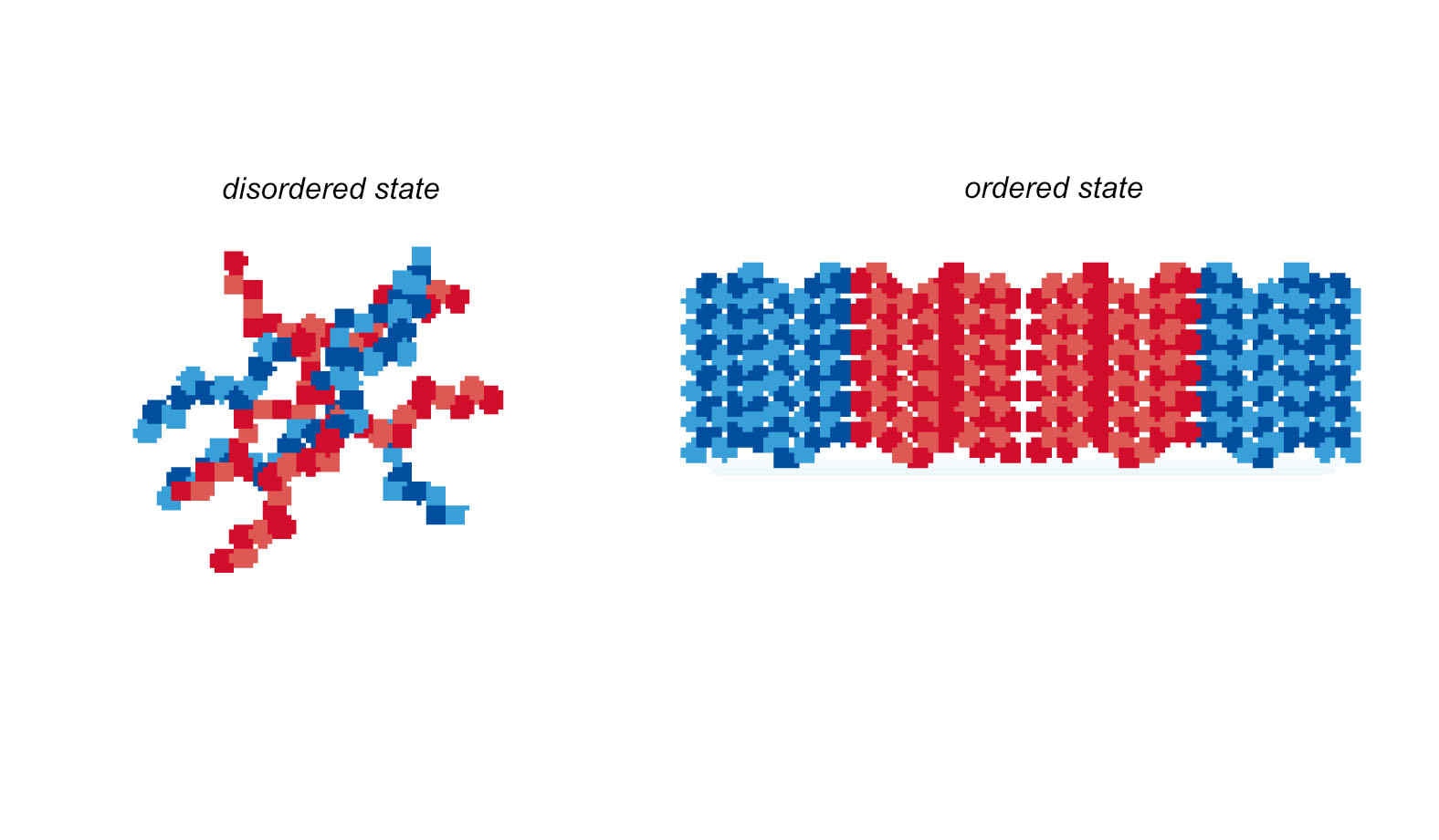 Thanks to block copolymers, the structures generated in chip manufacturing are even finer than before. They arrange themselves into uniform shapes to form the chips’ foundations.