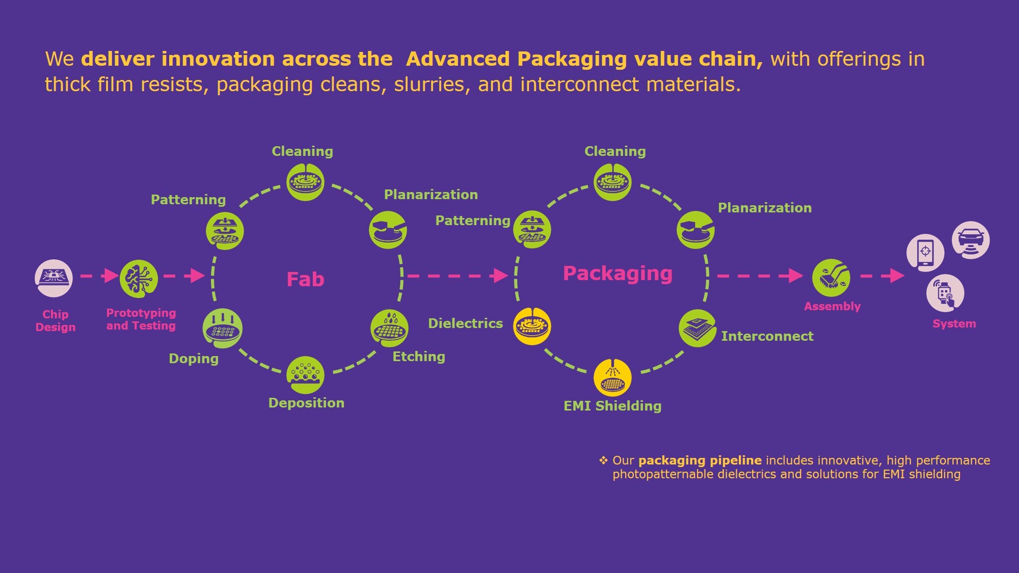 We deliver innovation...