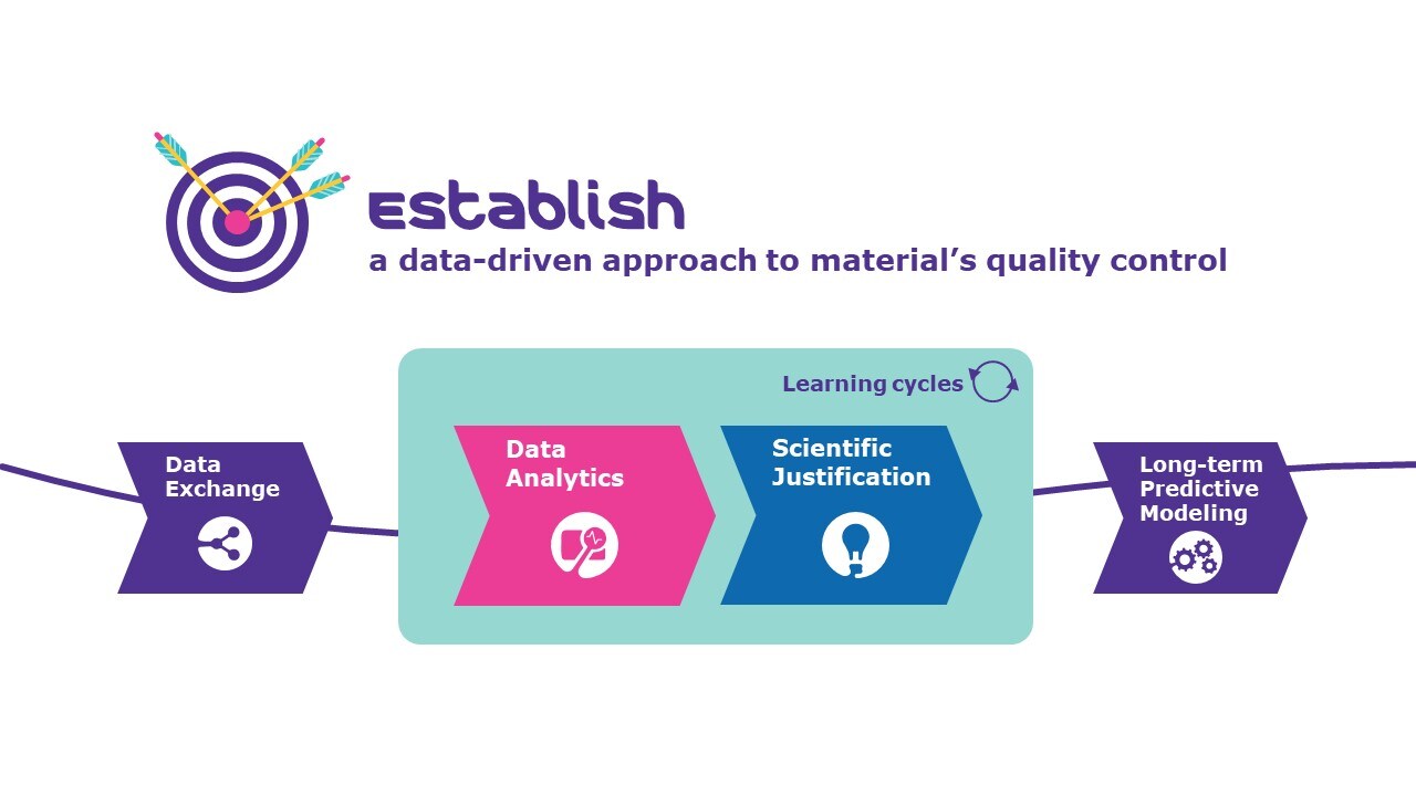 Data sharing & analytics