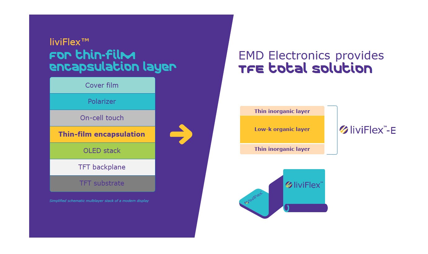 OLED thin-film encapsulation
