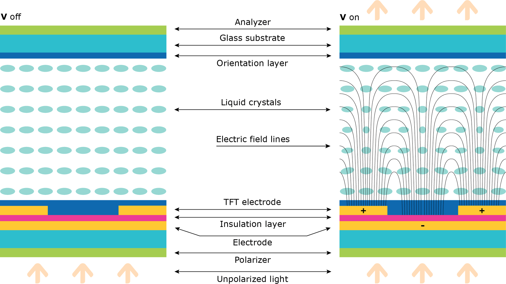 Schematic of UB-FFS switching mode