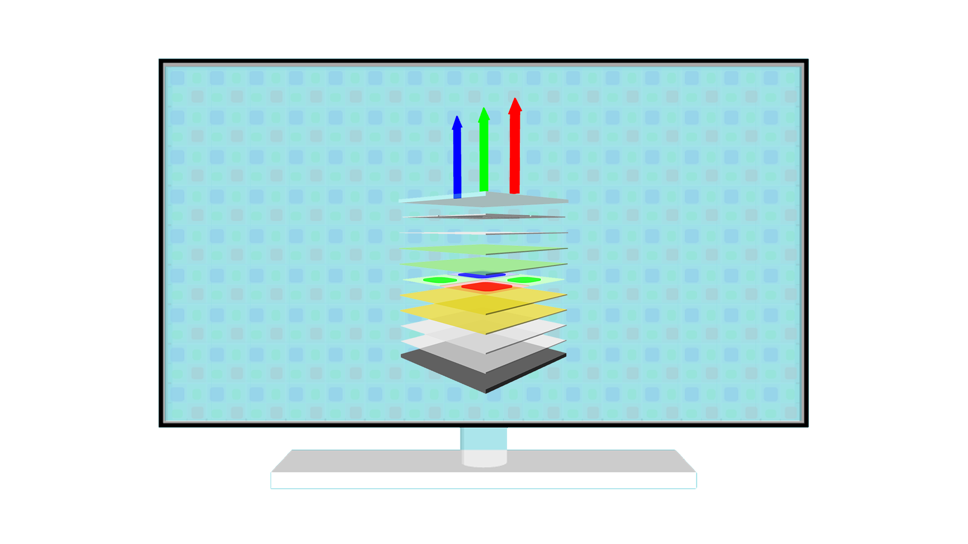 Display configurator