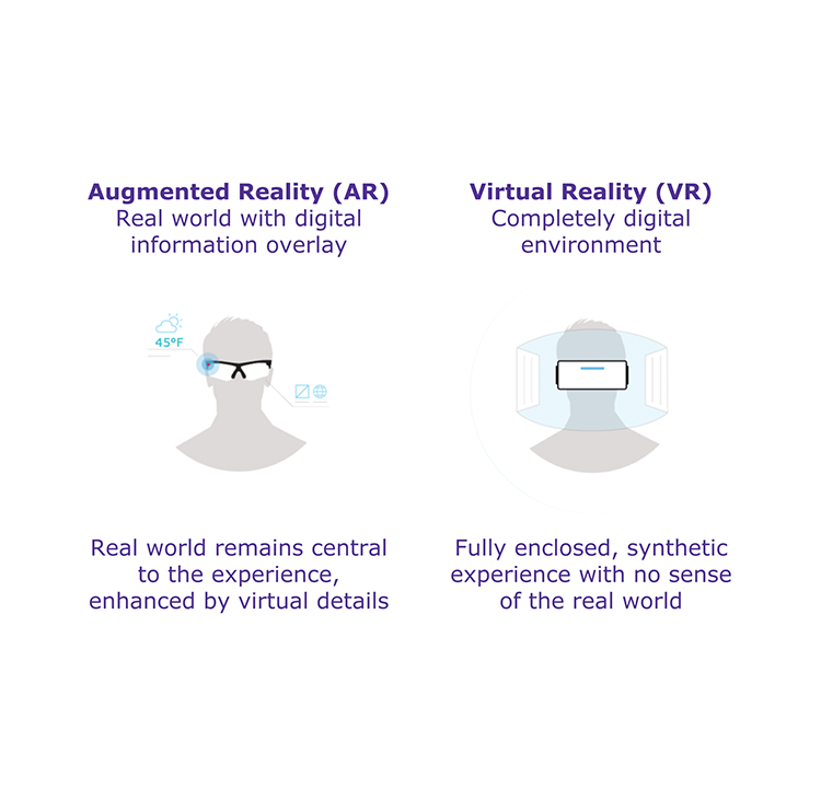 AR/VR