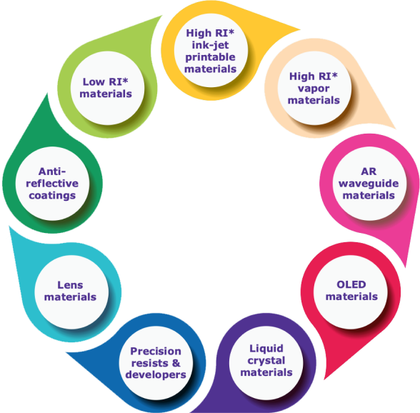 We provide solutions across AR/VR