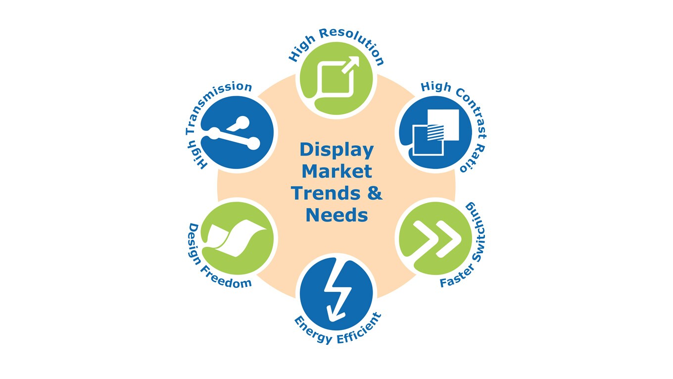 The liquid crystal display (LCD) market needs circle